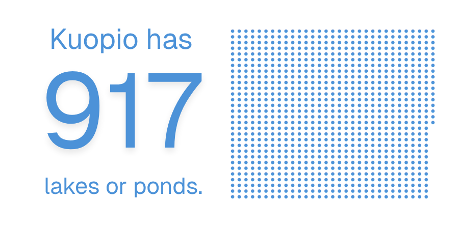 Kuopio has 917 lakes or ponds.